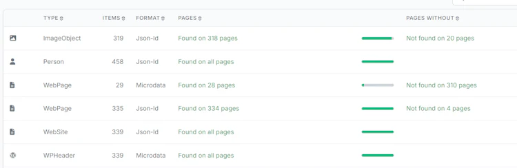 Structured data report in SiteGuru