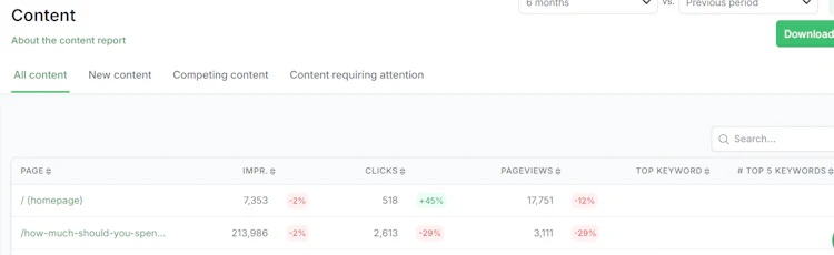 SiteGuru’s content report highlighting metrics for two key pages.