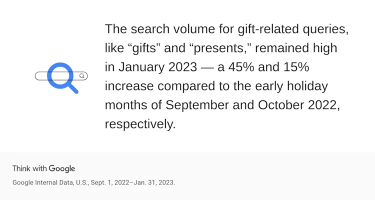 Google 2023 Data