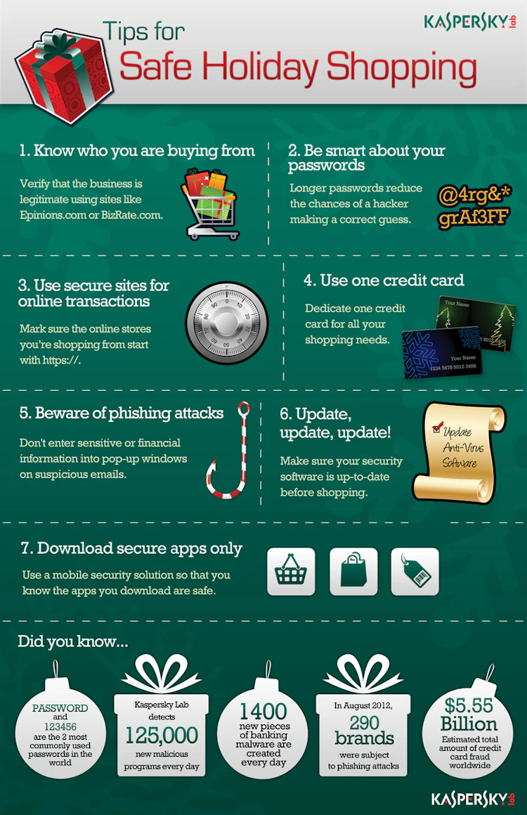 Kaspersky’s holiday infographic is just as insightful in B2B as it is in B2C