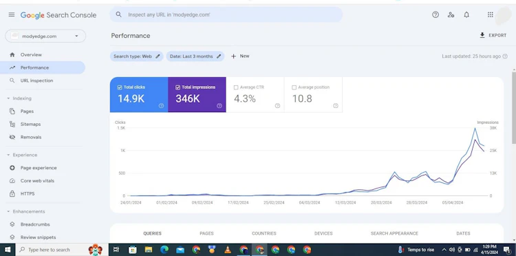 Google Search Console performance report overview