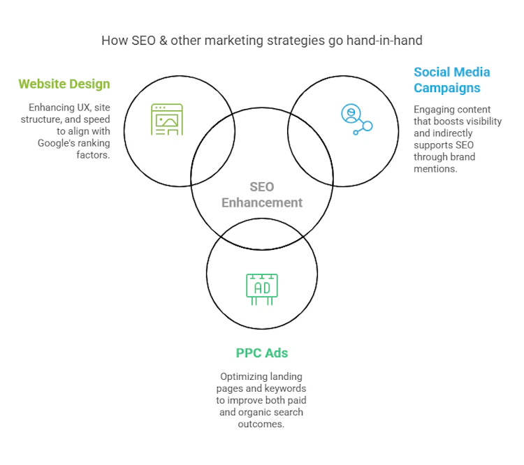seo work