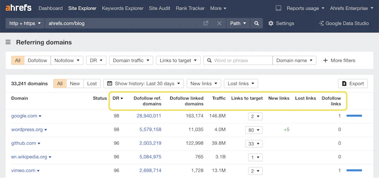 Ahrefs Backlink Analysis tool, Source