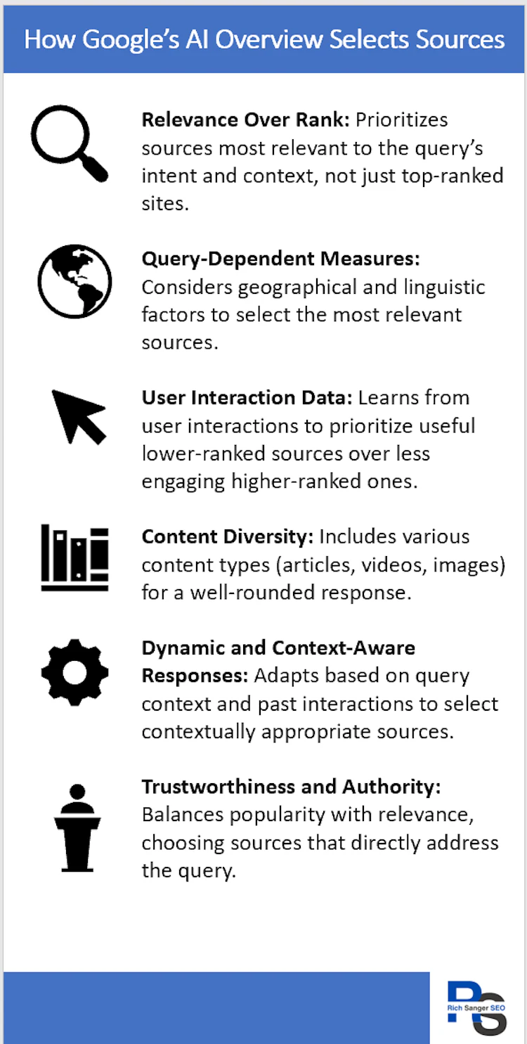 How Google’s AI Overview selects sources