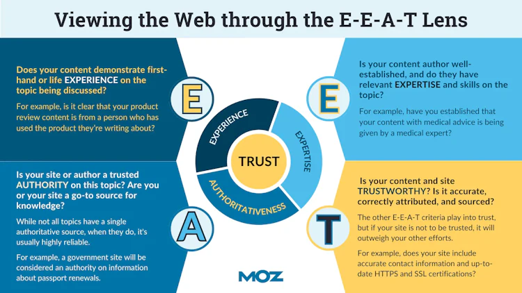 How E-E-A-T surfaces high-quality and authoritative content in the SERPs