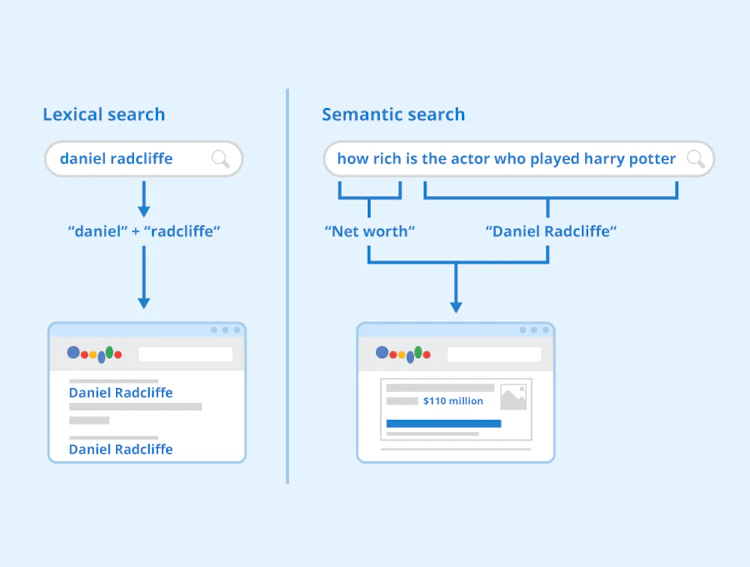Semantic search in action