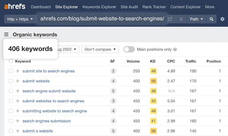 Ahrefs organic keyword dashboard
