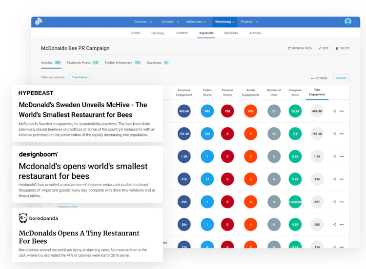 BuzzSumo PR campaign metrics