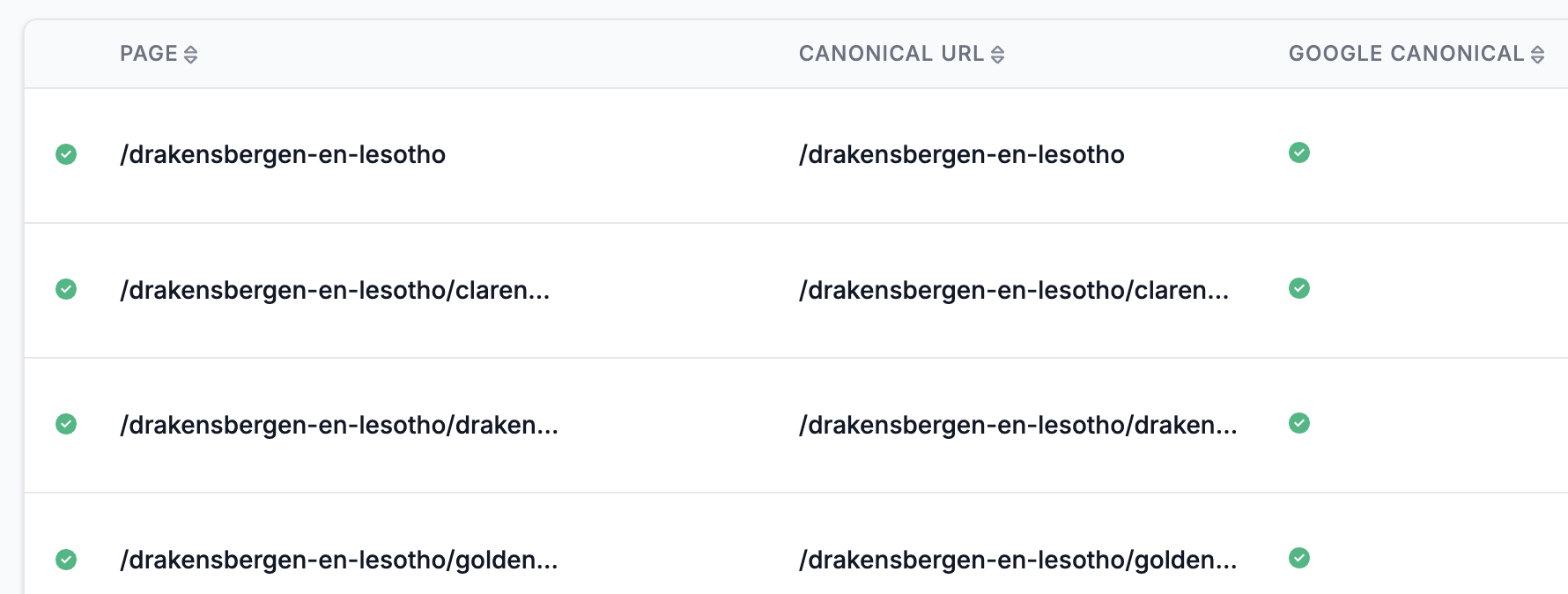 SiteGuru's canonical report