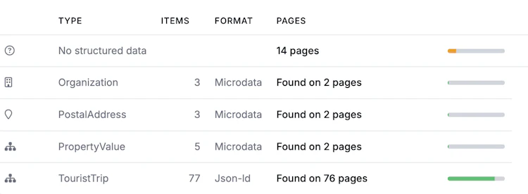 SiteGuru's Structured Data Report