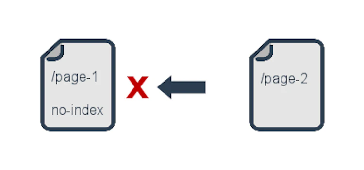 Canonical should not point to no-index