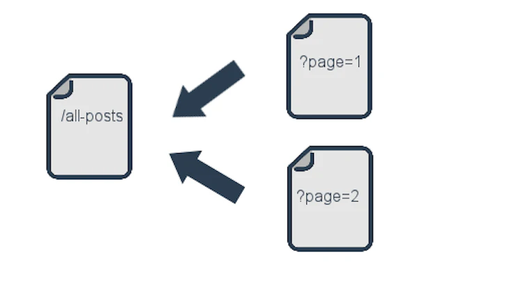 Canonical URL and pagination