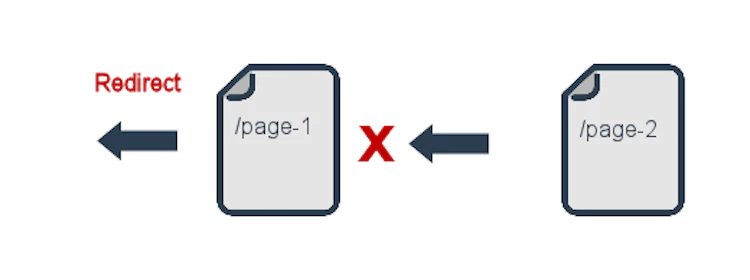 Canonical redirect