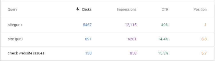 Click-through data in Search Console