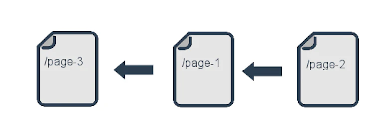 Duplicate canonical