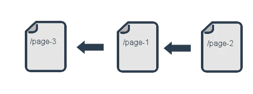 Duplicate canonical