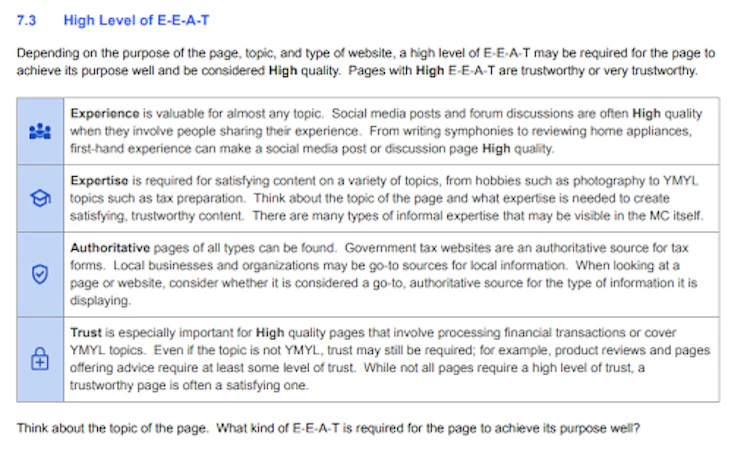 Google's breakdown of the E-E-A-T trust signals