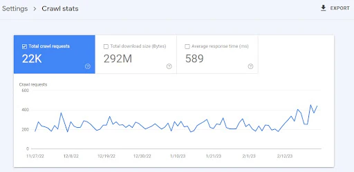 Google Search Console Crawl stats graph