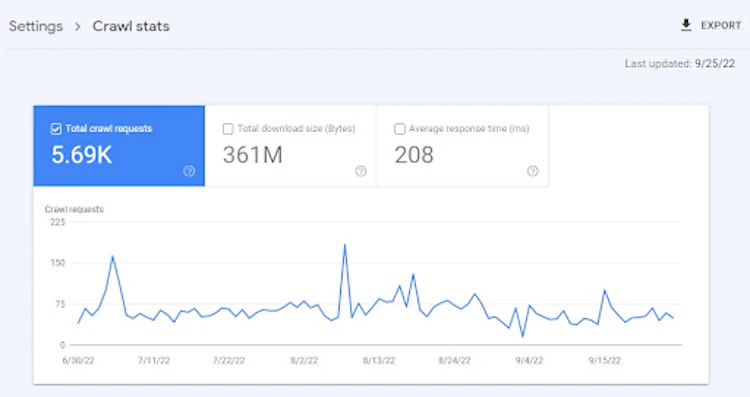 Google Search Console Crawl stats