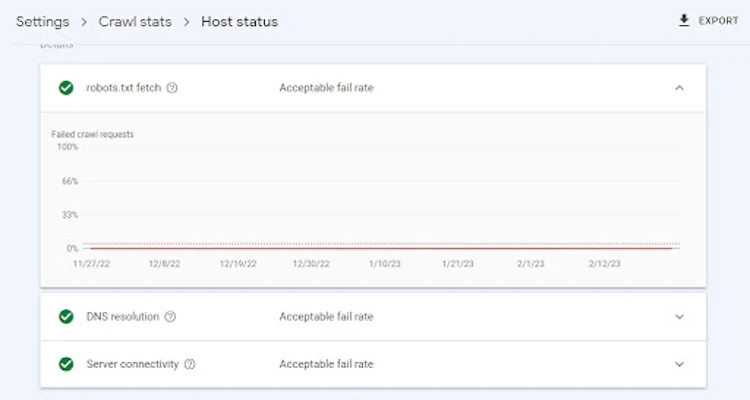 Google search Console Host status report