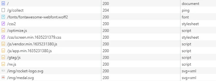 Network tab with http status codes