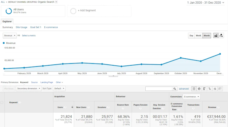Organic revenue in Google Analytics