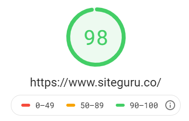 Pagespeed Index score
