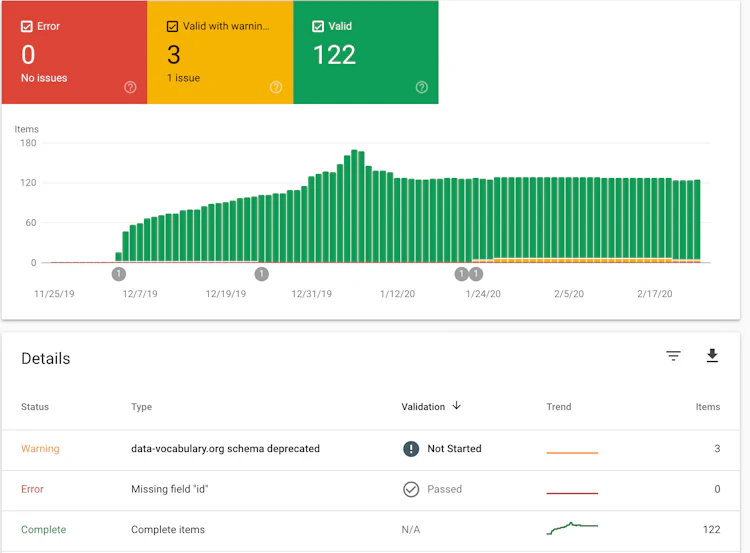 Search Console Structured Data report