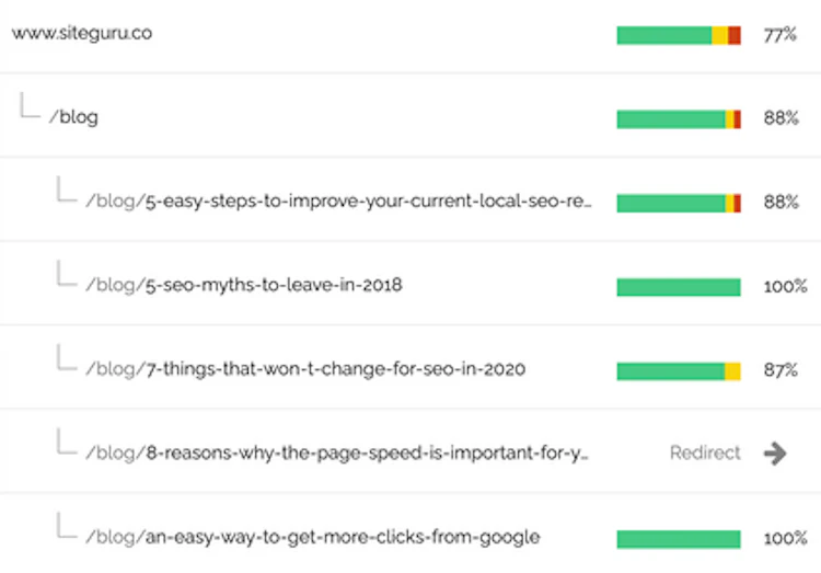 SEO audit overview