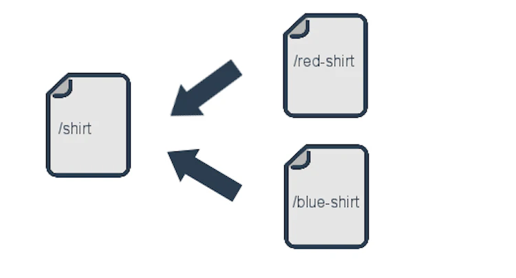 Canonicals for similar pages
