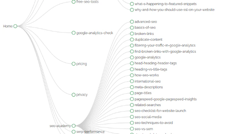 Site Tree report