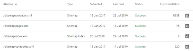 Sitemaps in Google Search Console